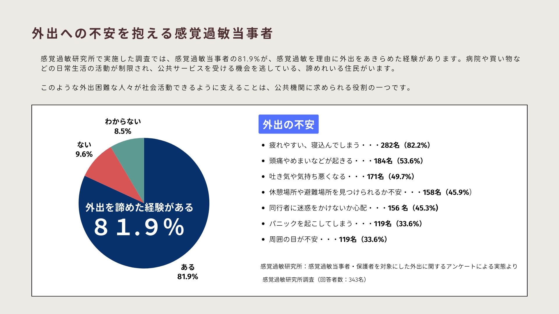 外出への不安を抱える感覚過敏当事者（出典：感覚過敏研究所））