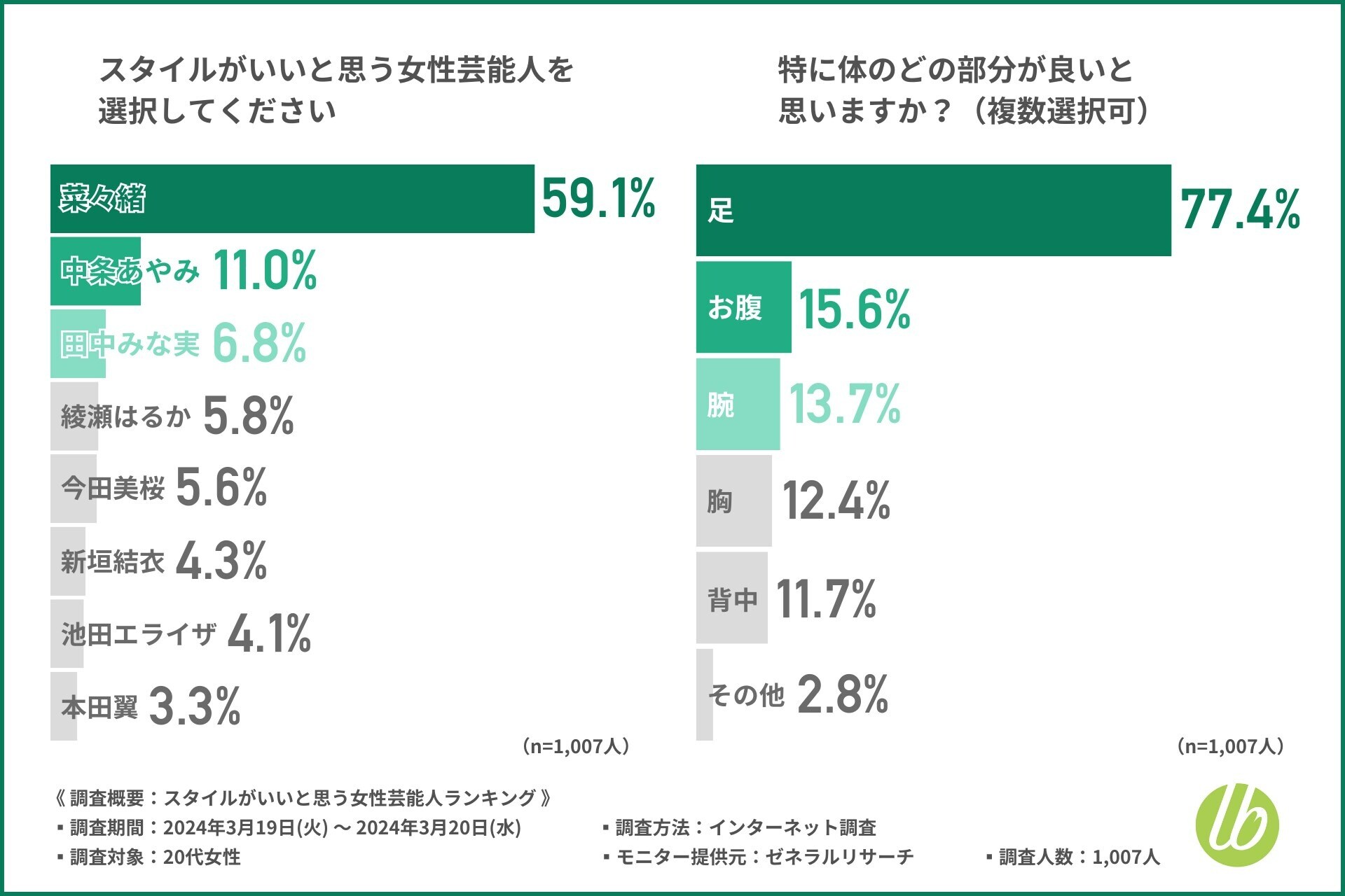 スタイルの良いと思う女性芸能人ランキング