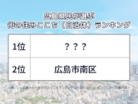 広島県民が選ぶ「街の住みここち（自治体）」ランキング！ 2位「広島市南区」、1位は？