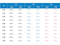 40代正社員の年収帯ランキング！ 2位「400～500万円未満」、1位は？ 平均値や中央値、男女差、年齢別も