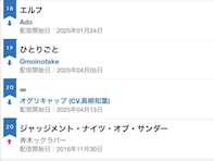 「どういう現象だよ」人気漫画家、アニメ主題歌の“まさかのランクイン”に反響！ 「いい曲だから仕方ない」