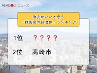 治安がいいと思う「群馬県の自治体」ランキング！ 2位「高崎市」を抑えた1位は？【2025年調査】