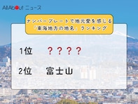 ナンバープレートで地元愛を感じる「東海地方の地名」ランキング！ 2位「富士山」、1位は？【2025年調査】