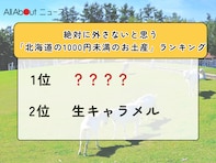 絶対に外さないと思う「北海道の1000円未満のお土産」ランキング！ 2位「生キャラメル（花畑牧場）」を抑えた1位は？【2025年調査】