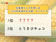 北海道らしさを感じる「1000円未満のお土産」ランキング！ 2位「とうきびチョコ（ホリ）」を抑えた1位は？【2025年調査】