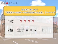 自分用に買いたい「北海道の1000円～1500円未満のお土産」ランキング！ 2位「生チョコレート」、1位は？