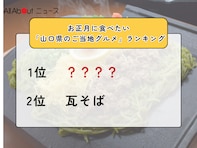 お正月に食べたい「山口県のご当地グルメ」ランキング！ 2位「瓦そば」を抑えた1位は？【2025年調査】