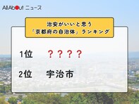 治安がいいと思う「京都府の自治体」ランキング！ 2位「宇治市」を抑えた1位は？【2025年調査】