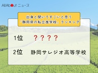出身と聞いてすごいと思う「静岡県の私立進学校」ランキング！ 2位「静岡サレジオ高等学校」を抑えた1位は？【2025年調査】