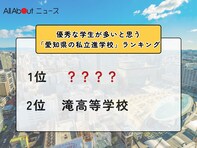 優秀な学生が多いと思う「愛知県の私立進学校」ランキング！ 2位「滝高等学校」を抑えた1位は？【2025年調査】