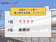 治安がいいと思う「富山県の自治体」ランキング！ 2位「舟橋村」を抑えた1位は？【2025年調査】