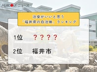 治安がいいと思う「福井県の自治体」ランキング！ 2位「福井市」を抑えた1位は？【2025年調査】