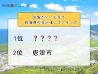 治安がいいと思う「佐賀県の自治体」ランキング！ 2位「唐津市」を抑えた1位は？【2025年調査】