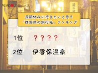 長期休みに行きたいと思う「群馬県の旅行先」ランキング！ 2位「伊香保温泉」を抑えた1位は？【2025年調査】