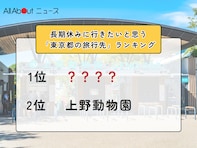 長期休みに行きたいと思う「東京都の旅行先」ランキング！ 2位「上野動物園」を抑えた1位は？【2025年調査】
