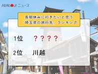 長期休みに行きたいと思う「埼玉県の旅行先」ランキング！ 2位「川越」を抑えた1位は？【2025年調査】