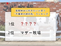 長期休みに行きたいと思う「千葉県の旅行先」ランキング！ 2位「マザー牧場」を抑えた1位は？【2025年調査】