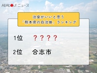 治安がいいと思う「熊本県の自治体」ランキング！ 2位「合志市」を抑えた1位は？【2025年調査】