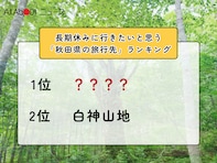 長期休みに行きたいと思う「秋田県の旅行先」ランキング！ 2位「白神山地」を抑えた1位は？【2025年調査】