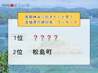 長期休みに行きたいと思う「宮城県の旅行先」ランキング！ 2位「松島町」を抑えた1位は？【2025年調査】