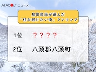 鳥取県民が選んだ「住み続けたい街（自治体）」ランキング！ 2位「八頭郡八頭町」、1位は？