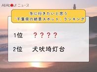 冬に行きたいと思う「千葉県の絶景スポット」ランキング！ 2位「犬吠埼灯台」を抑えた1位は？【2026年調査】