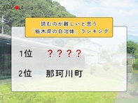 読むのが難しいと思う「栃木県の自治体」ランキング！ 2位「那珂川町」、1位は？【2026年調査】