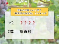 読むのが難しいと思う「群馬県の自治体」ランキング！ 2位「榛東村」を抑えた1位は？【2026年調査】