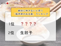 絶対に外さないと思う「栃木県のお土産」ランキング！ 2位「生餃子」を抑えた1位は？【2026年調査】