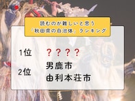読むのが難しいと思う「秋田県の自治体」ランキング！ 2位「男鹿市・由利本荘市」を抑えた1位は？【2026年調査】