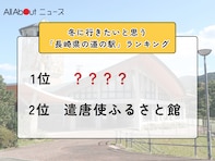 冬に行きたいと思う「長崎県の道の駅」ランキング！ 2位「遣唐使ふるさと館」を抑えた1位は？【2026年調査】