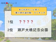冬に行きたいと思う「香川県の道の駅」ランキング！ 2位「瀬戸大橋記念公園」を抑えた1位は？【2026年調査】
