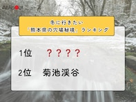 冬に行きたい「熊本県の穴場秘境」ランキング！ 2位「菊池渓谷」を抑えた1位は？【2026年調査】