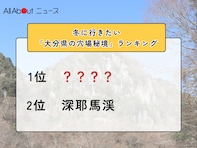 冬に行きたい「大分県の穴場秘境」ランキング！ 2位「深耶馬渓」を抑えた1位は？【2026年調査】