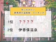 冬に行きたい「群馬県の温泉地」ランキング！ 2位「伊香保温泉」を抑えた1位は？【2026年調査】