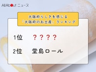 大阪府らしさを感じる「大阪府のお土産」ランキング！ 2位「堂島ロール」を抑えた1位は？【2026年調査】