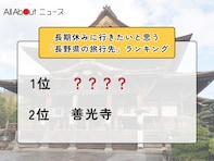 長期休みに行きたいと思う「長野県の旅行先」ランキング！ 2位「善光寺」を抑えた1位は？【2026年調査】