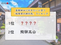 長期休みに行きたいと思う「岐阜県の旅行先」ランキング！ 2位「飛騨高山」を抑えた1位は？【2026年調査】