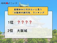 長期休みに行きたいと思う「大阪府の旅行先」ランキング！ 2位「大阪城」を抑えた1位は？【2026年調査】