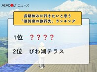 長期休みに行きたいと思う「滋賀県の旅行先」ランキング！ 2位「びわ湖テラス」を抑えた1位は？【2026年調査】