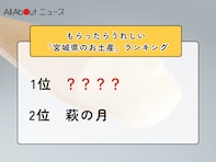もらったらうれしい「宮城県のお土産」ランキング！ 2位「萩の月」を抑えた1位は？【2026年調査】