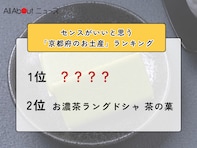 センスがいいと思う「京都府のお土産」ランキング！ 2位「お濃茶ラングドシャ 茶の菓」を抑えた1位は？【2026年調査】