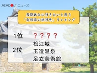 長期休みに行きたいと思う「島根県の旅行先」ランキング！ 同率2位「松江城」「玉造温泉」「足立美術館」、1位は？
