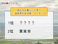 読むのが難しいと思う「滋賀県の自治体」ランキング！ 2位「栗東市」を抑えた1位は？【2026年調査】