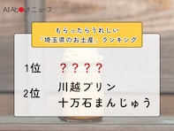 もらったらうれしい「埼玉県のお土産」ランキング！ 同率2位「川越プリン」「十万石まんじゅう」を抑えた1位は？