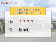 読むのが難しいと思う「福島県の駅」ランキング！ 2位「磐梯町」を抑えた1位は？【2026年調査】