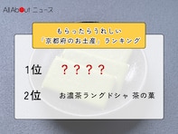 もらったらうれしい「京都府のお土産」ランキング！ 2位「お濃茶ラングドシャ 茶の菓」を抑えた1位は？【2026年調査】