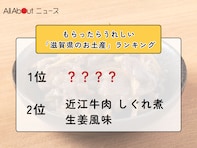 もらったらうれしい「滋賀県のお土産」ランキング！ 2位「近江牛肉 しぐれ煮 生姜風味」を抑えた1位は？【2026年調査】