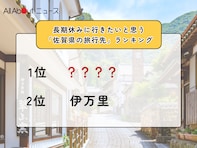 長期休みに行きたいと思う「佐賀県の旅行先」ランキング！ 2位「伊万里」を抑えた1位は？【2026年調査】