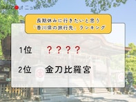 長期休みに行きたいと思う「香川県の旅行先」ランキング！ 2位「金刀比羅宮」を抑えた1位は？【2026年調査】